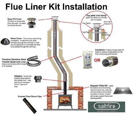 retrofit chimney liner wood burning fireplace box junction box|wood burning fireplace liner installation.